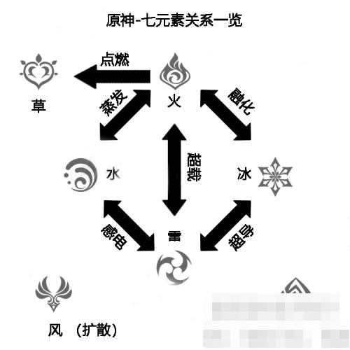 原神雷属性用什么打克制雷属性方法 佩琪手游网