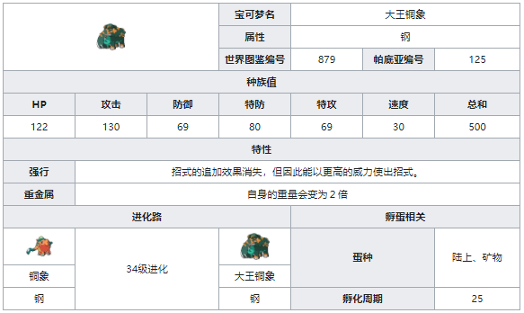 铜象进化图片