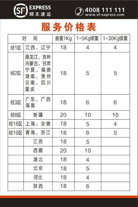 顺丰同城费用图片