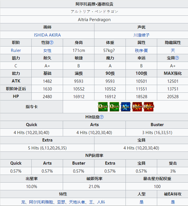 Fgo泳装狮子王怎么样泳装狮子王技能介绍 佩琪手游下载